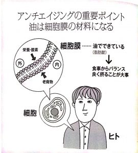 ＜水と塩を変えると病気にならない＞新谷弘実